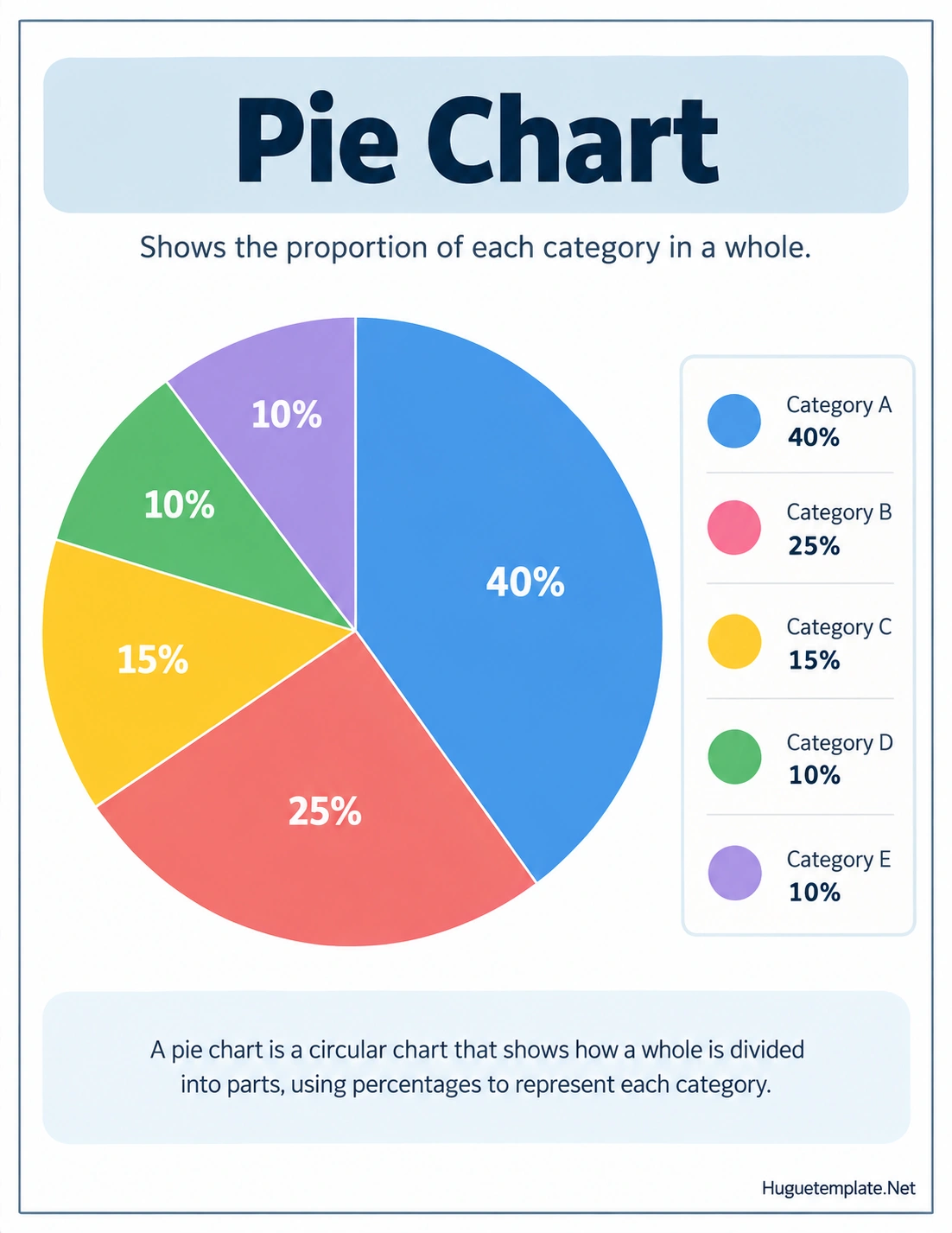 Pie Chart Template Pie chart example showing five categories with percentages of 40, 25, 15, 10, and 10 percent