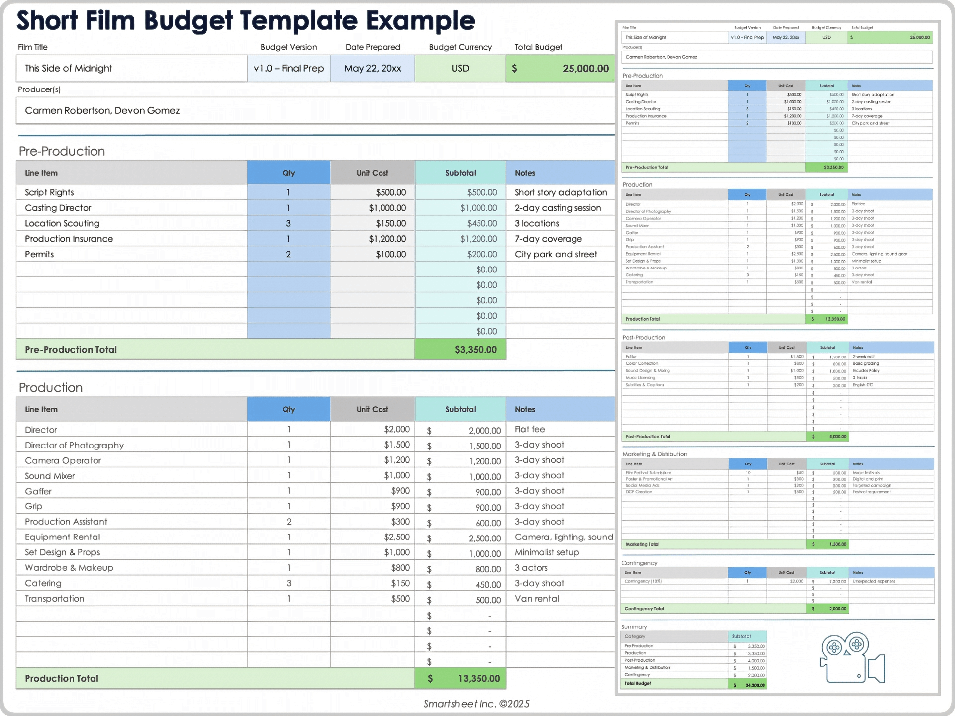 Printable Film Budget Template