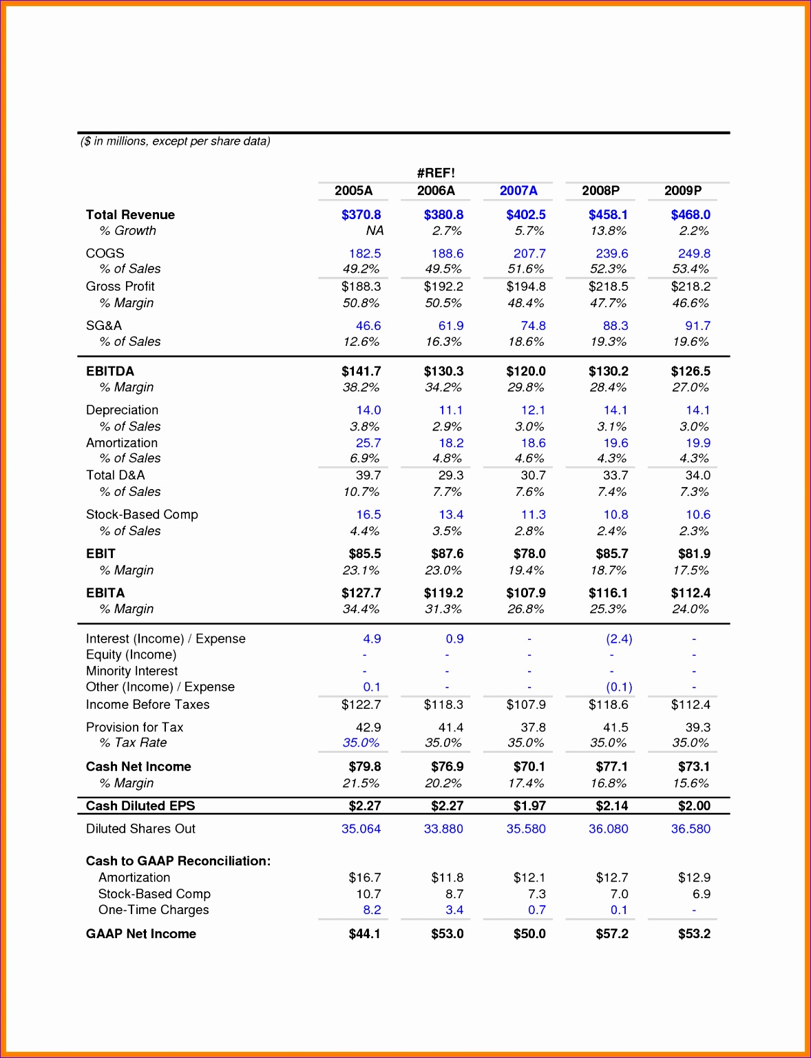 Printable Financial Statement Template