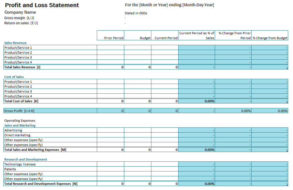 Profit And Loss Account Template