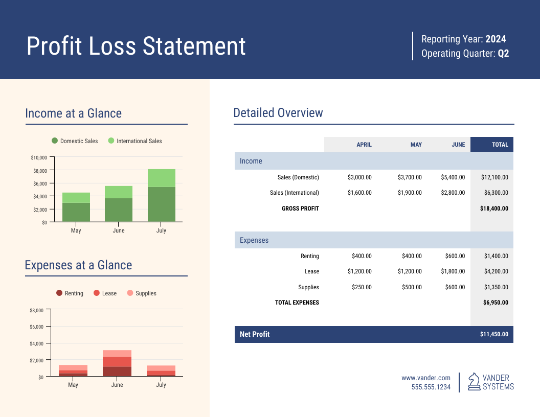 Profit And Loss Account Template