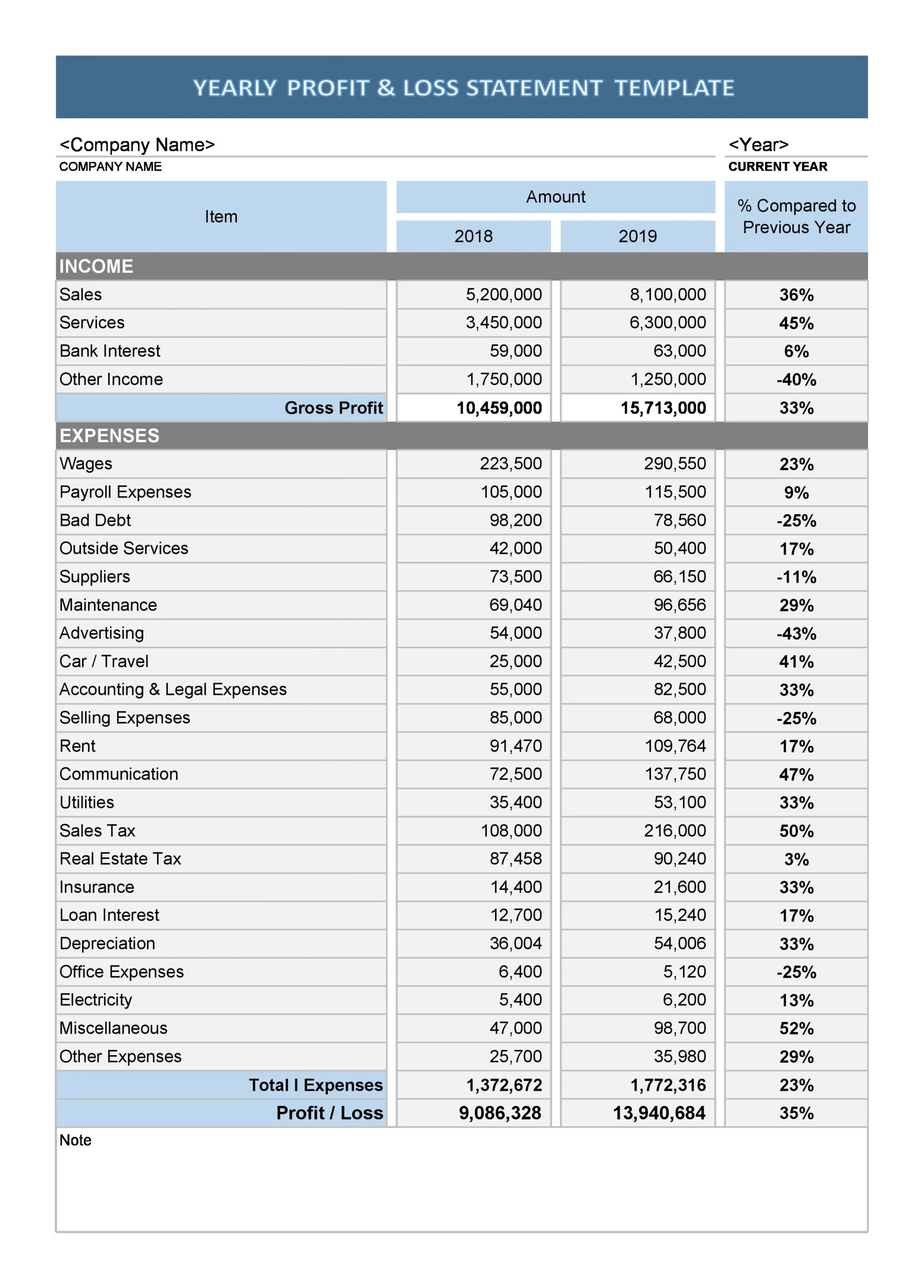 Profit And Loss Report Template Profit And Loss Report Template Excel