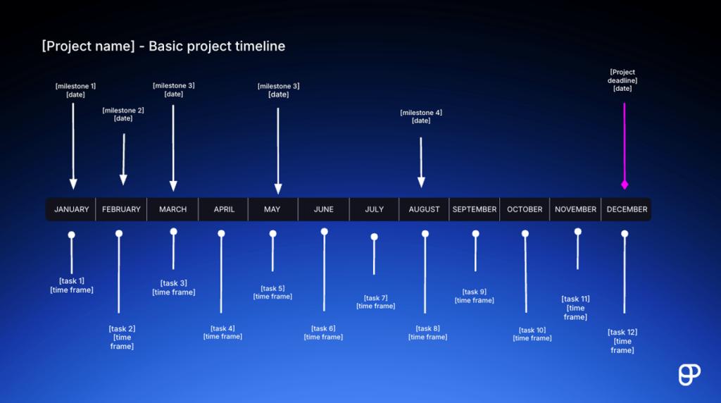 Project Management Timeline Template