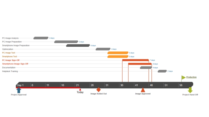 Project Management Timeline Template