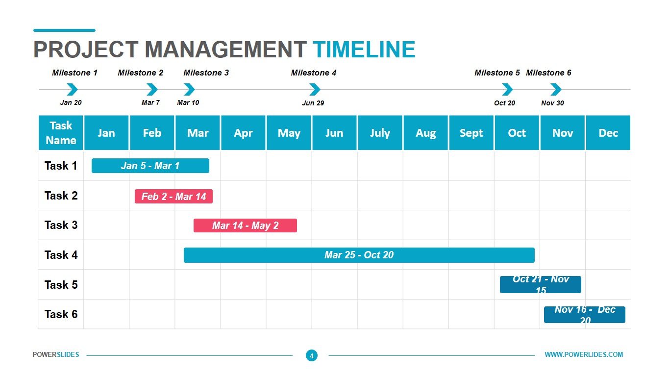 Project Management Timeline Template
