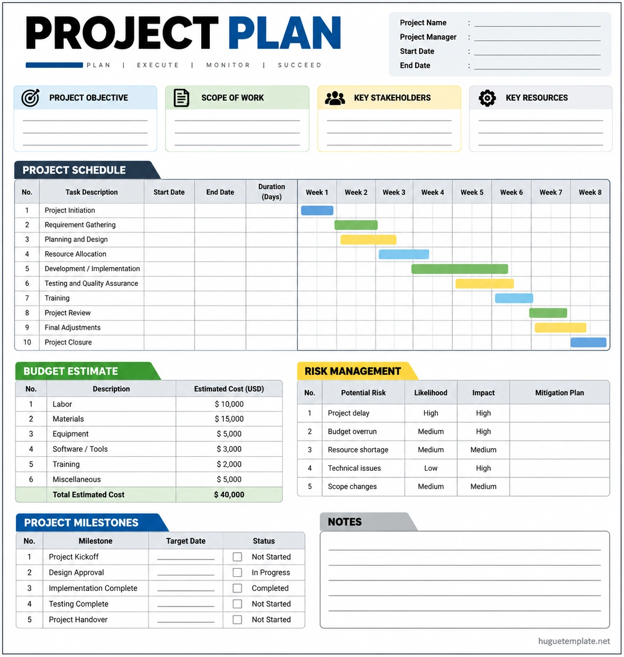 Sample project plan showing objectives, scope of work, project schedule, budget estimates, risk management, milestones, and notes