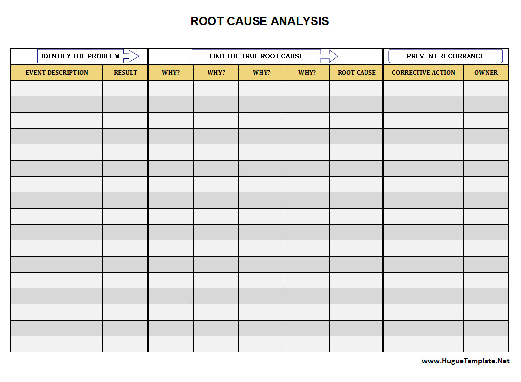 Root Cause Analysis Template Root Cause Analysis Template
