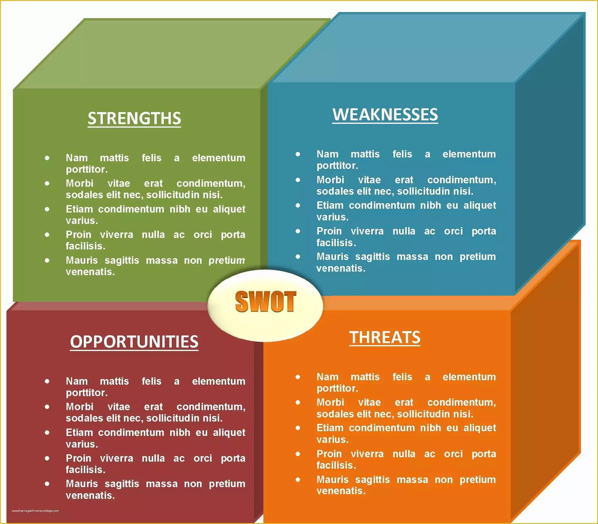 SWOT Chart Template