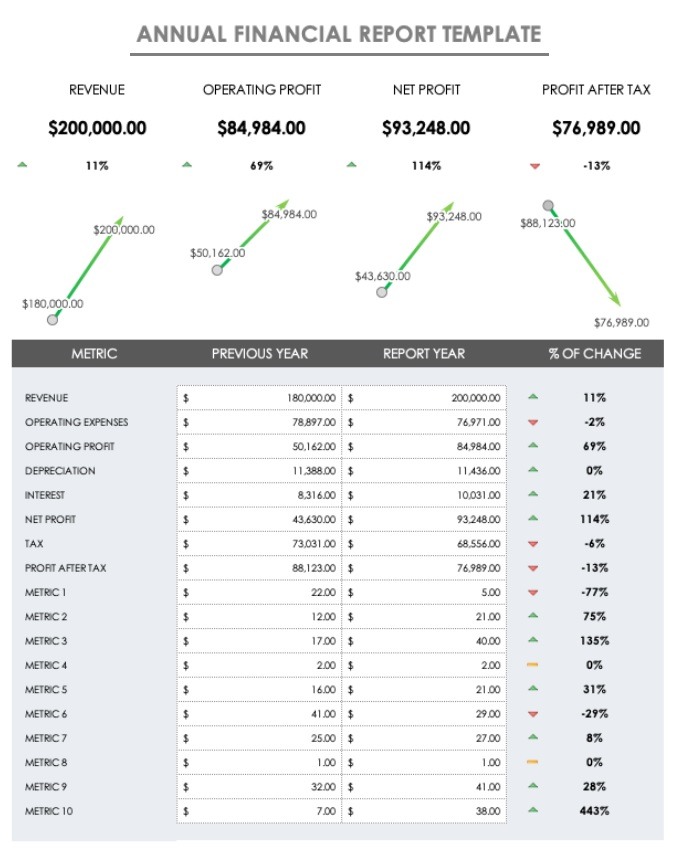 Sample Financial Report Template Sample Financial Report Template