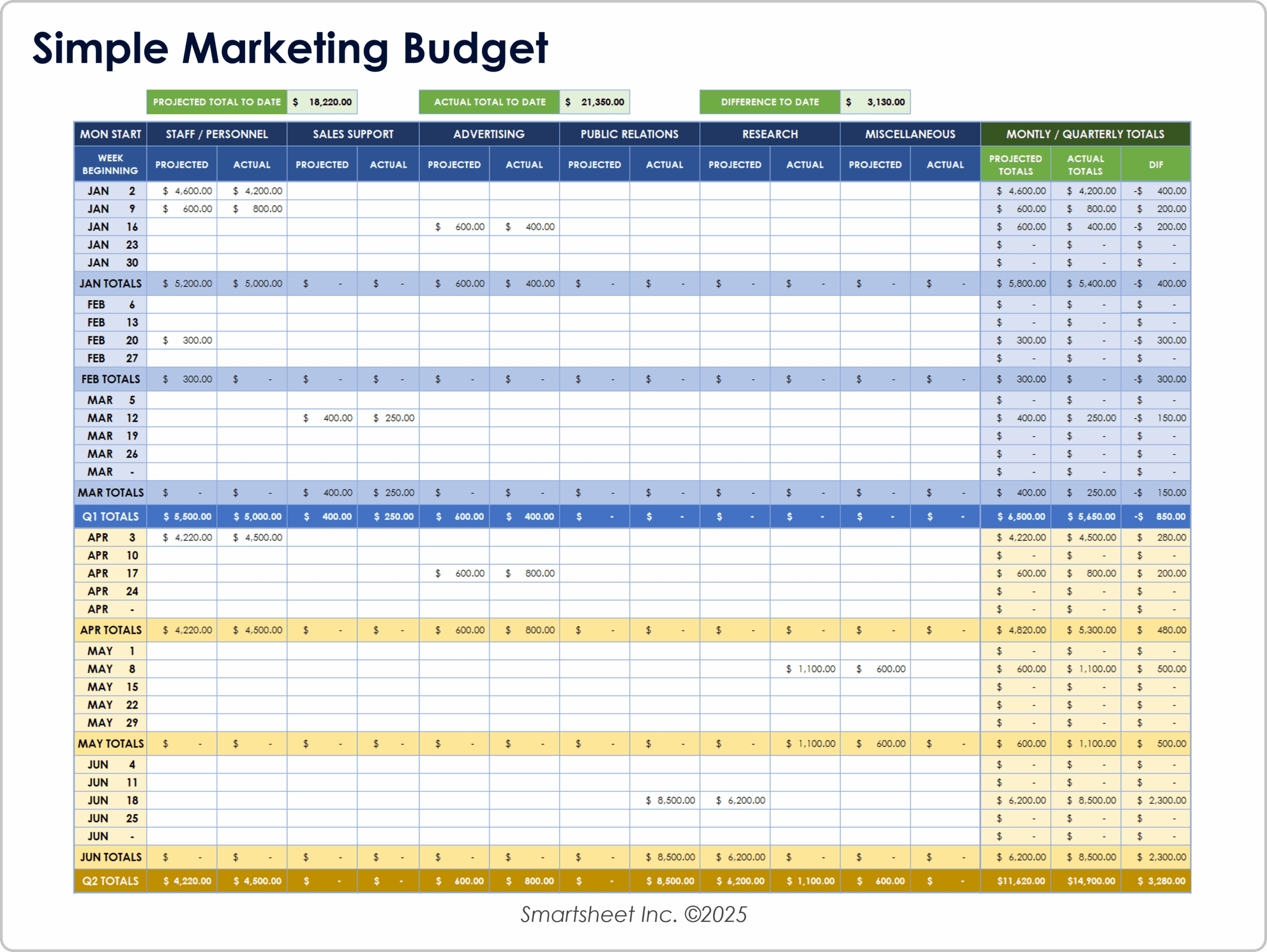Sample Marketing Budget Template Sample Marketing Budget Template