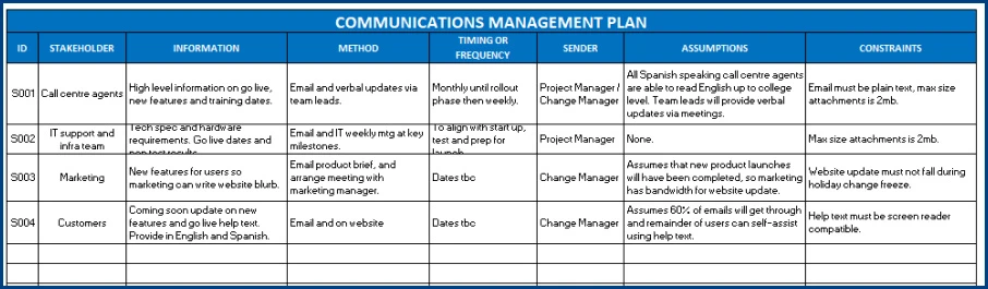 Sample of Communication Planner Template