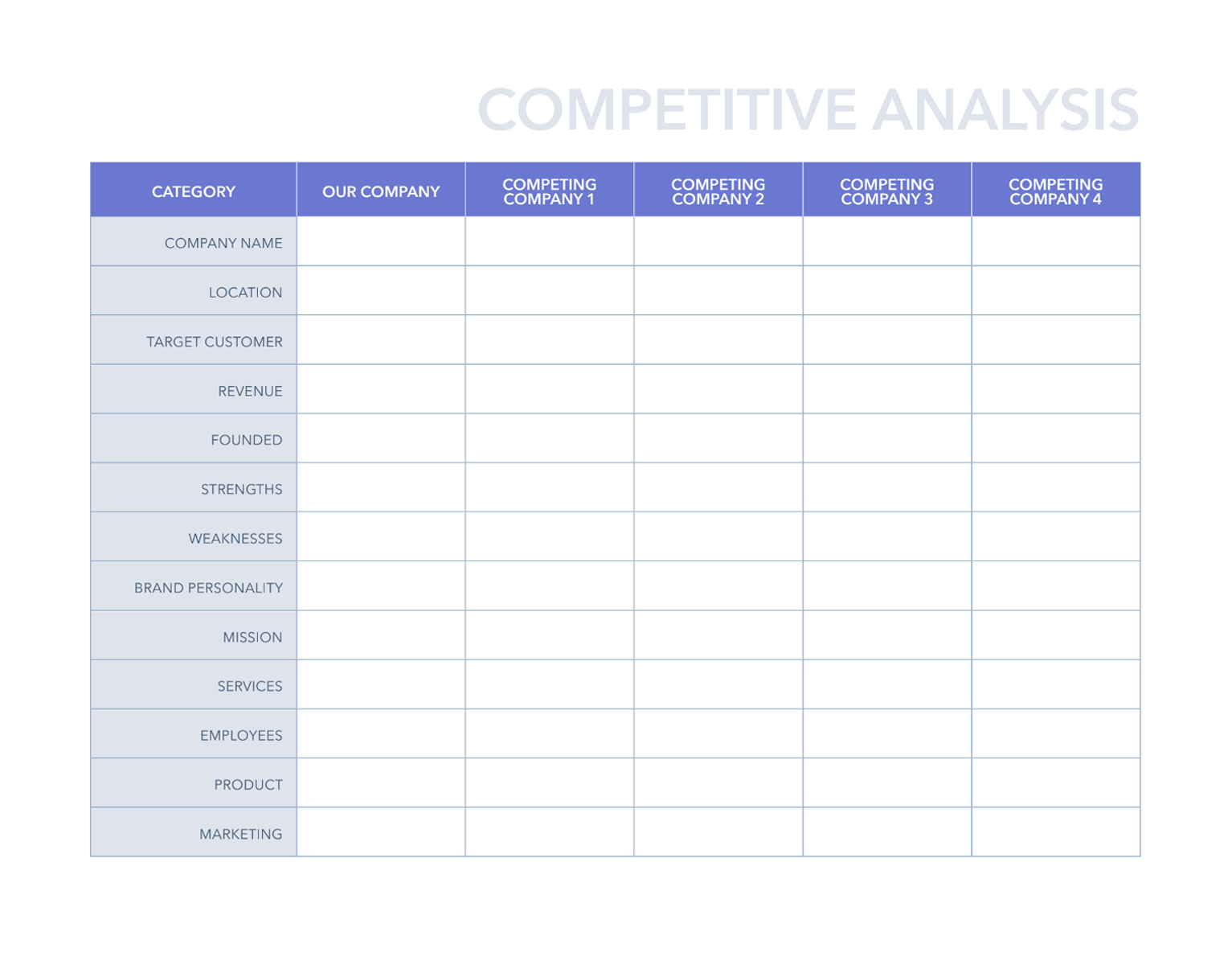 Sample of Competitive Analysis Template