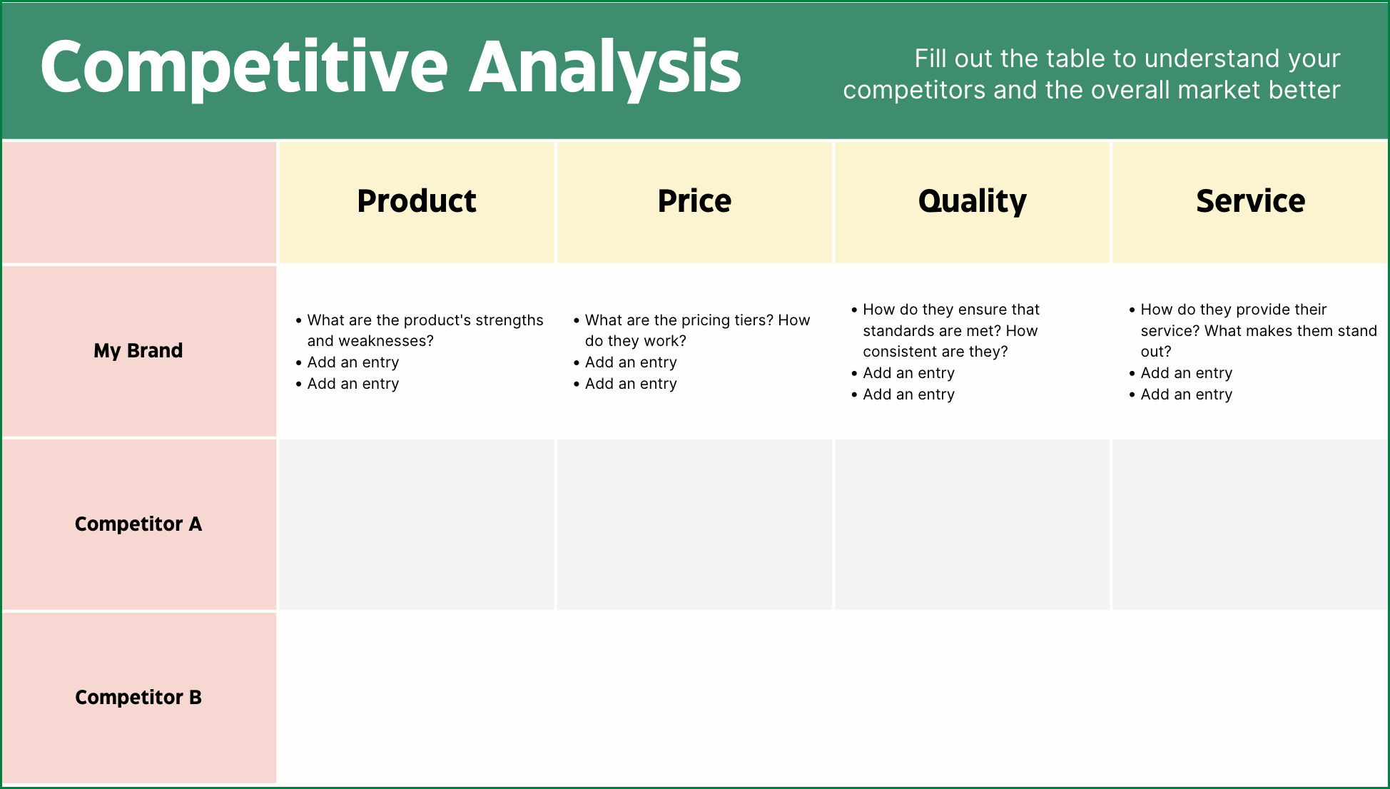 Sample of Competitor Analysis Template