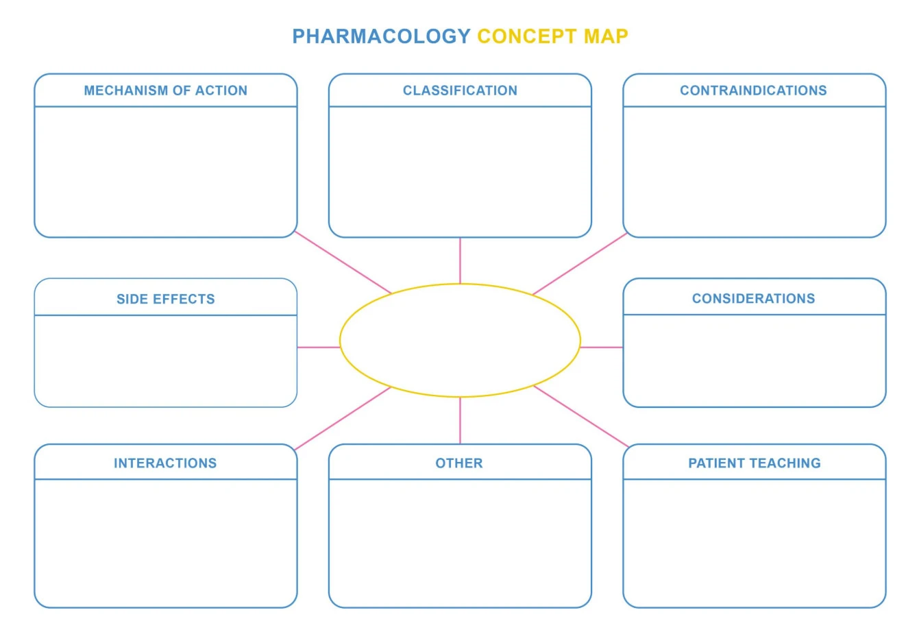 Sample of Concept Chart Template