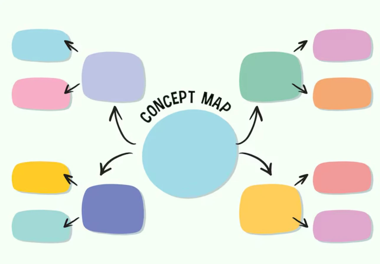 Sample of Concept Map Template