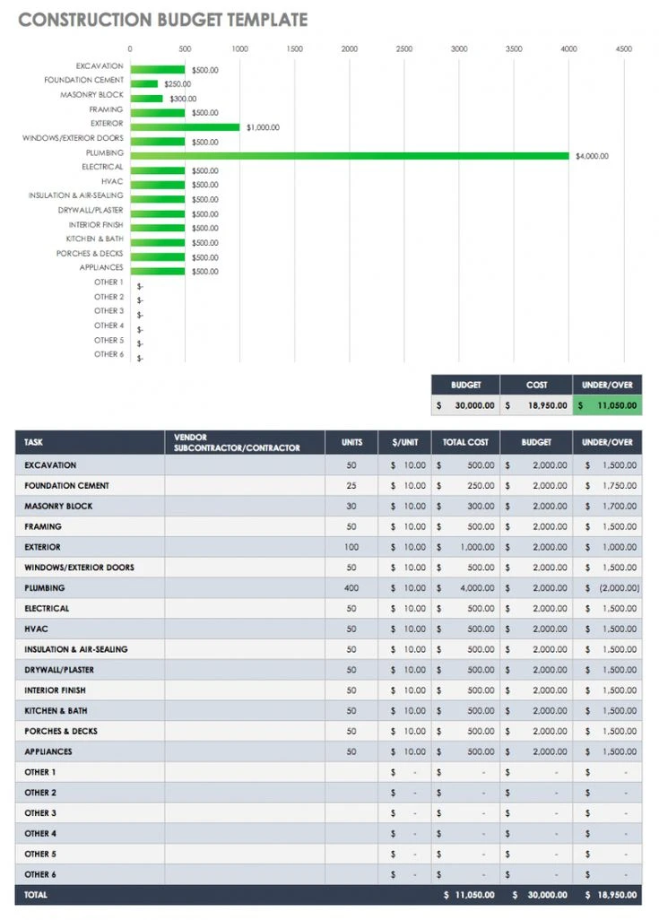 Sample of Construction Budget Template