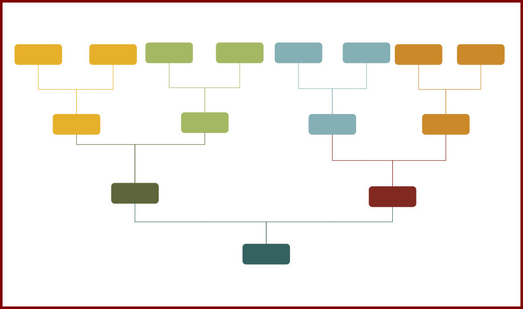 Sample of Family Tree Chart Template