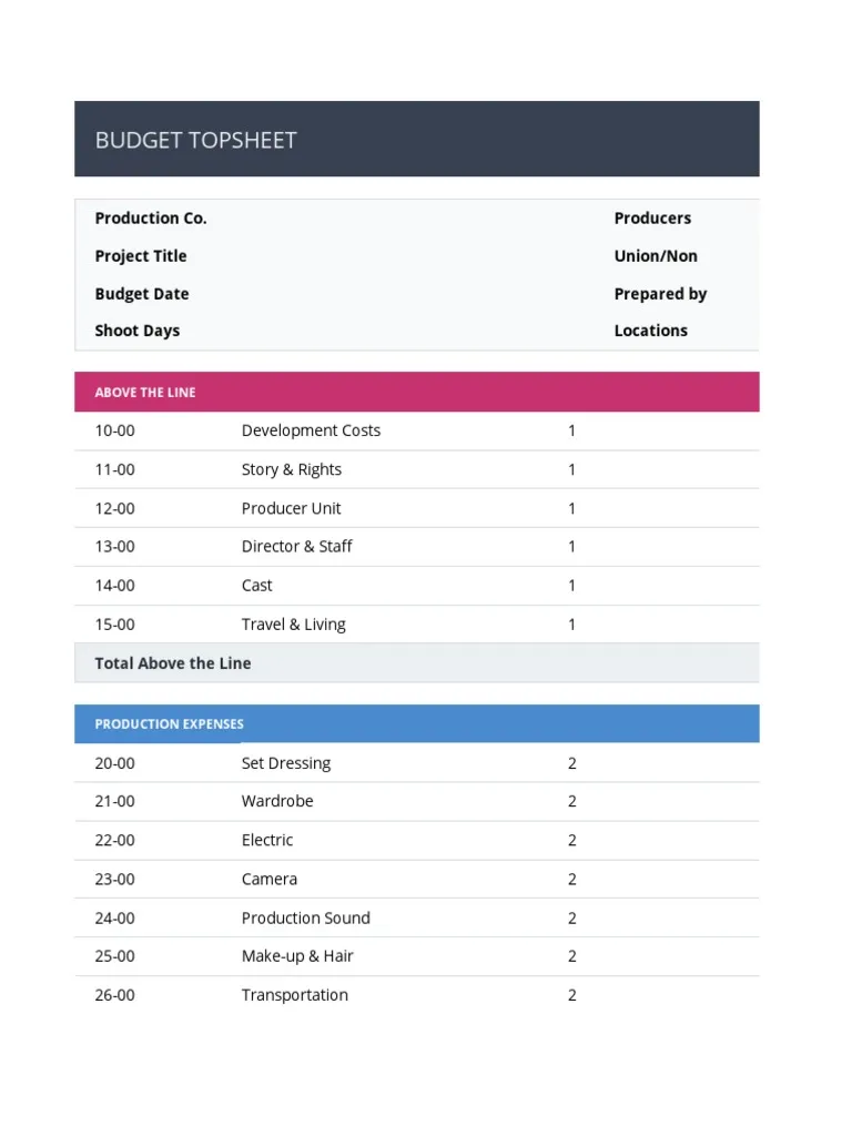 Sample of Film Budget Template
