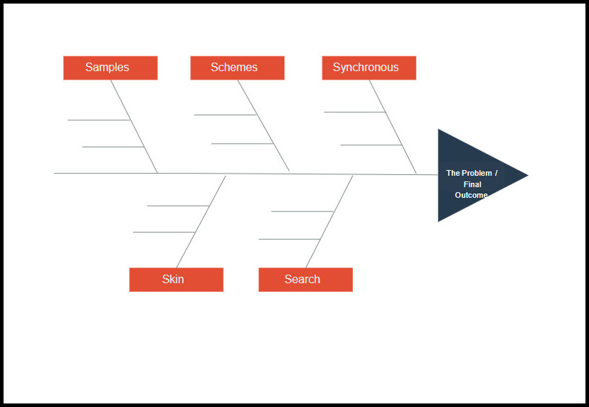 Sample of Fishbone Diagram Template Sample of Fishbone Diagram Template