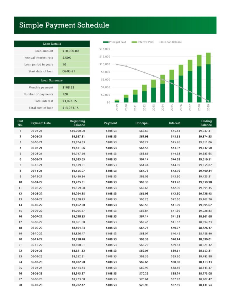 Loan Payment Schedule Template