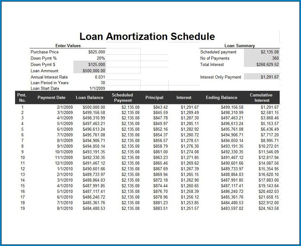 Sample of Monthly Amortization Schedule Template Sample of Monthly Amortization Schedule Template