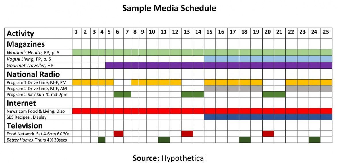 Sample of Printable Advertising Schedule Template Sample of Printable Advertising Schedule Template