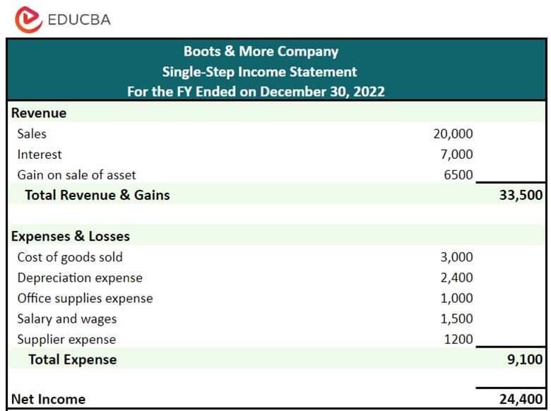 Simple Income Statement Template