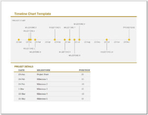 Printable Timeline Chart Template