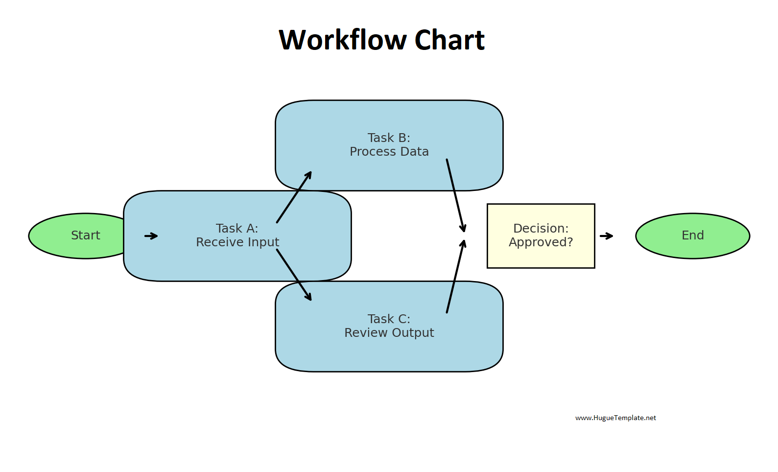 Workflow Chart Template Workflow Chart Template