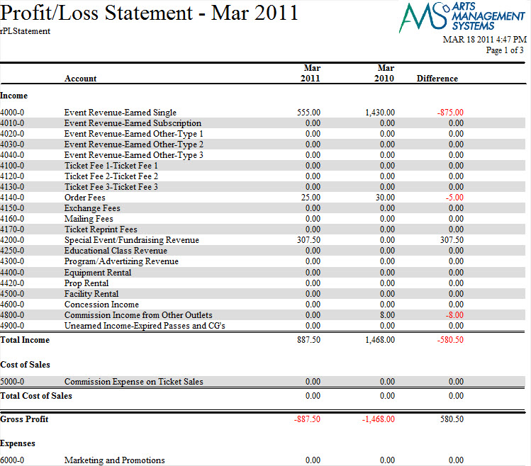 Year to Date Profit And Loss Statement