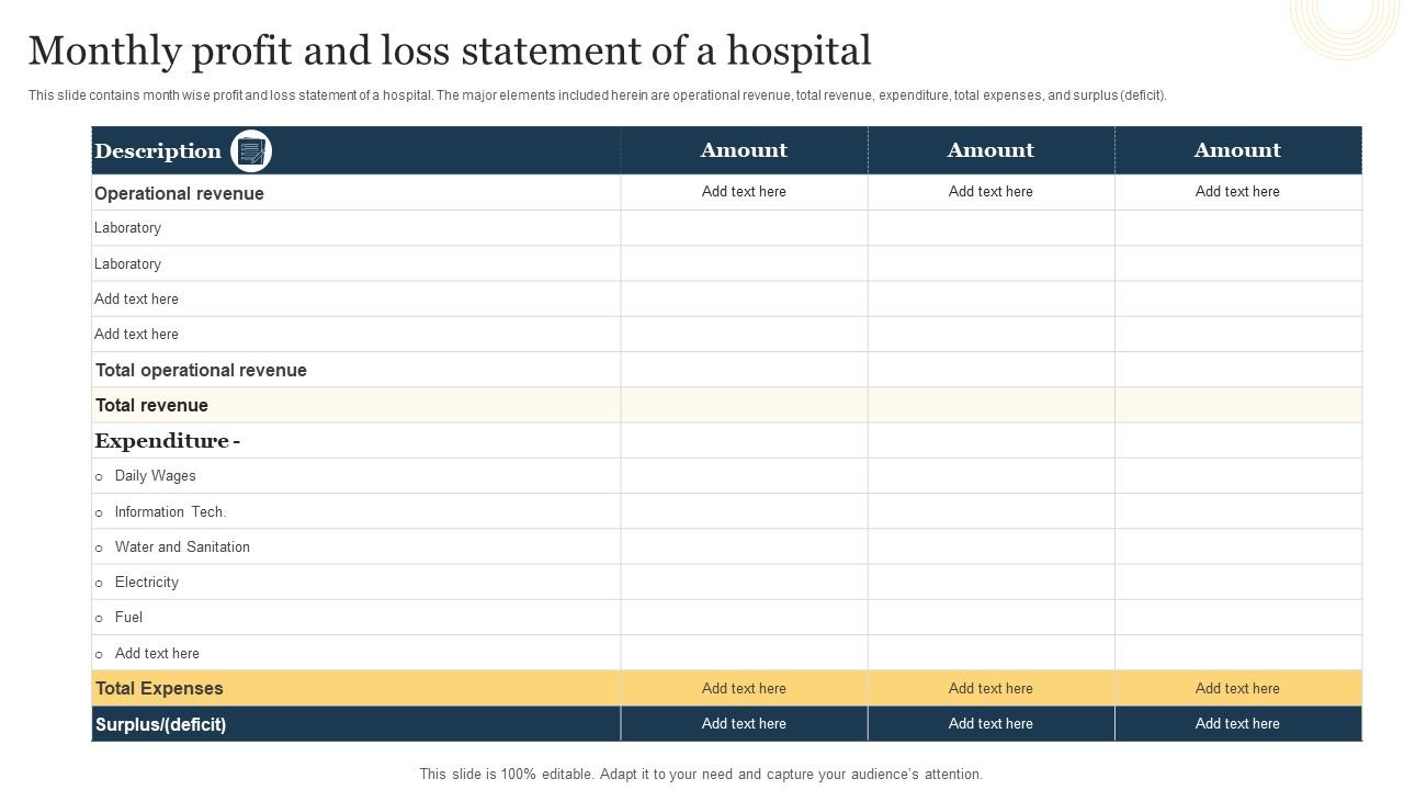 Year to Date Profit And Loss Statement