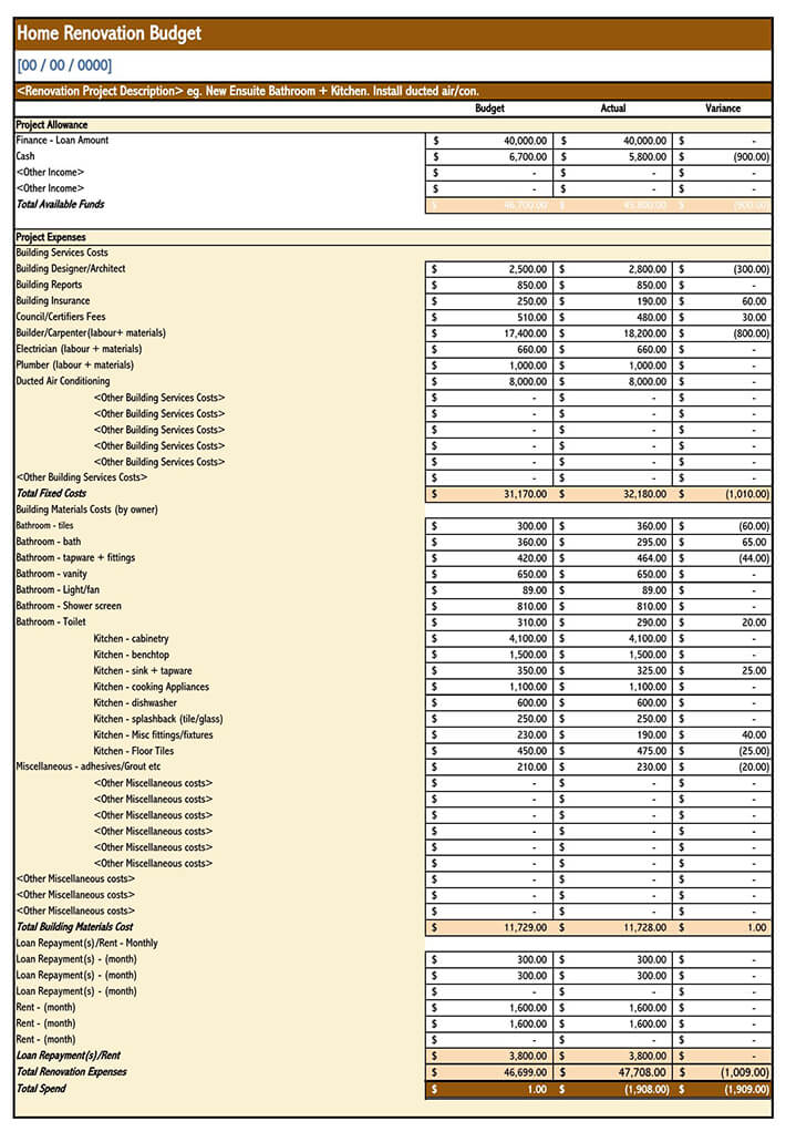 budgeting for a home improvement project budgeting for a home improvement project