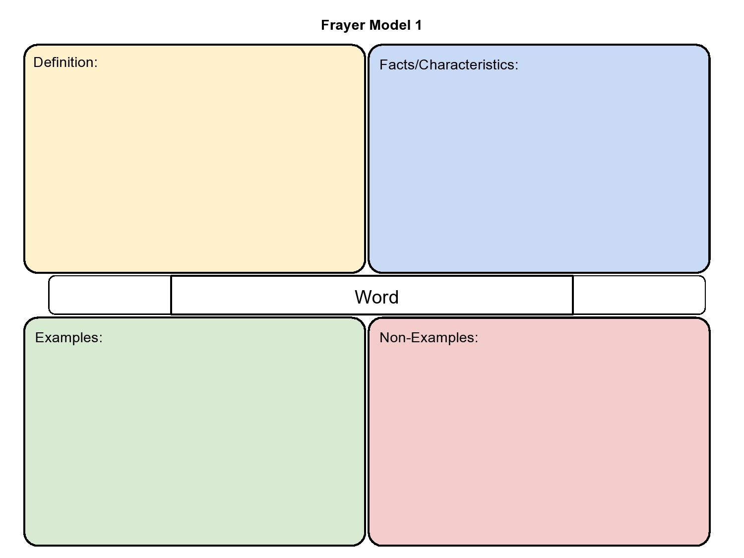 frayer model template blank frayer model template blank