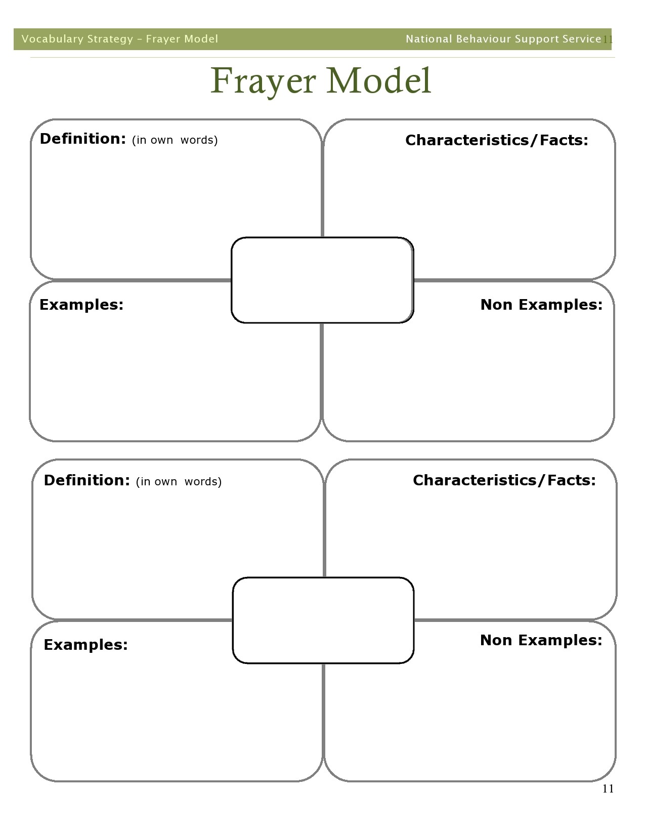 frayer model template editable frayer model template editable