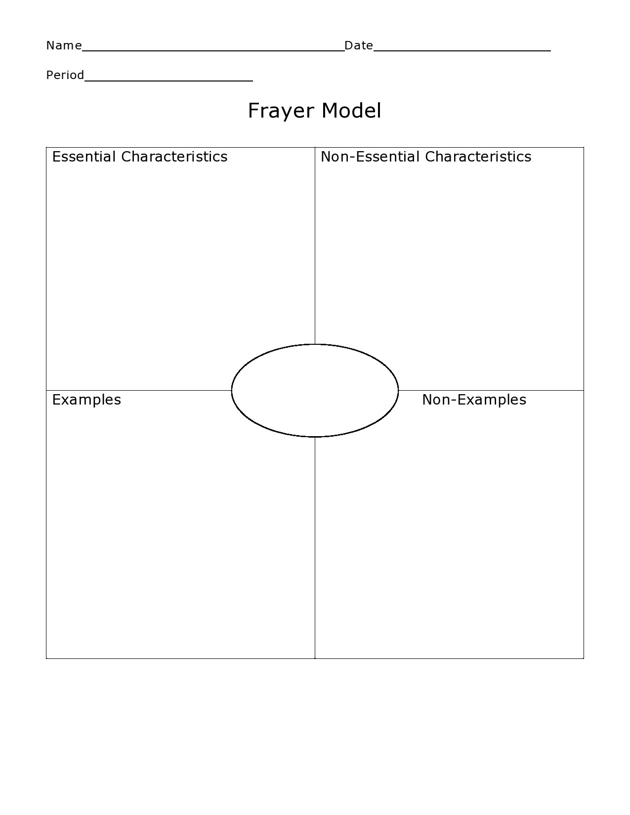 frayer model template printable frayer model template printable