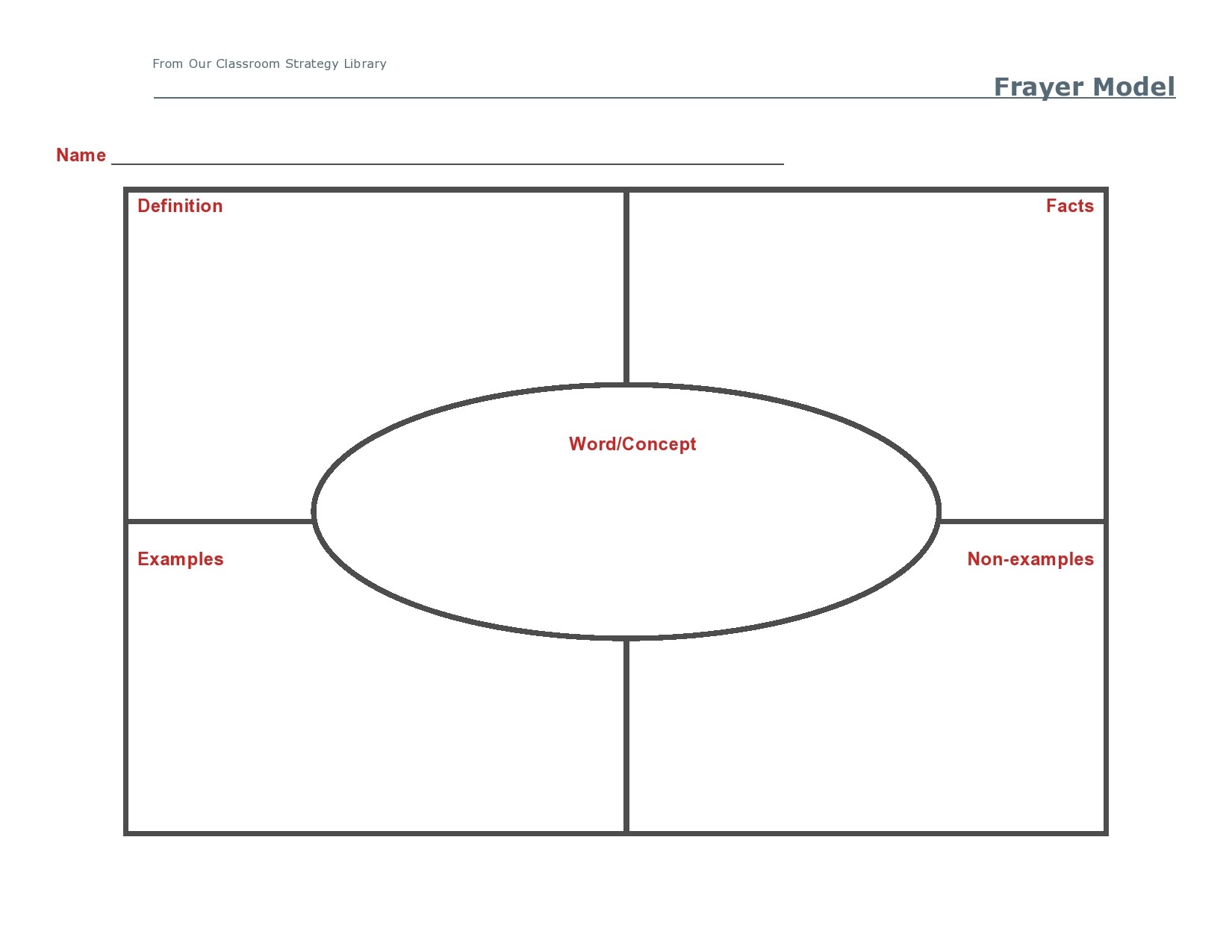 frayer model template word frayer model template word