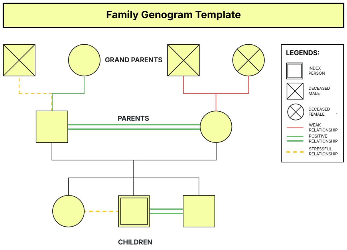 free genogram template