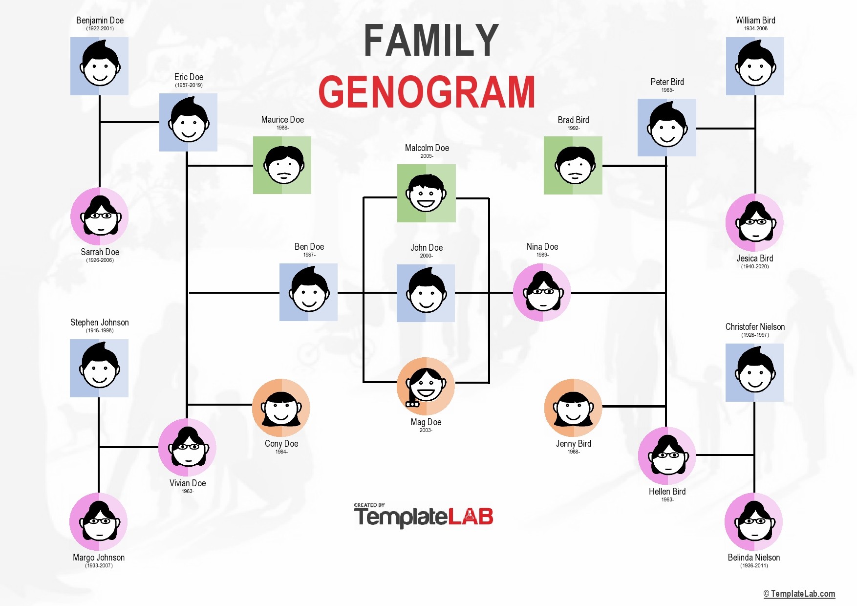 free printable genogram template