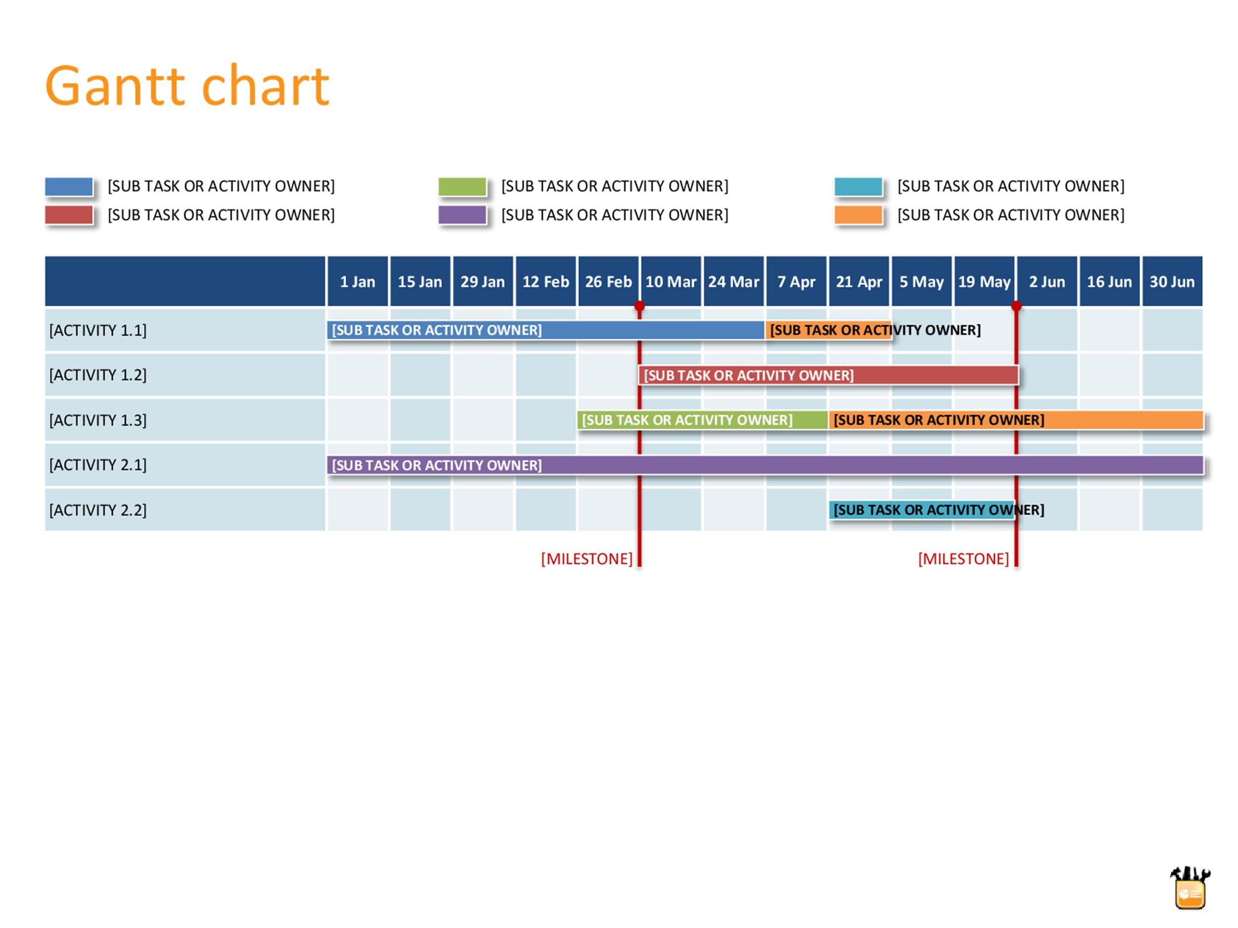 gantt chart excel