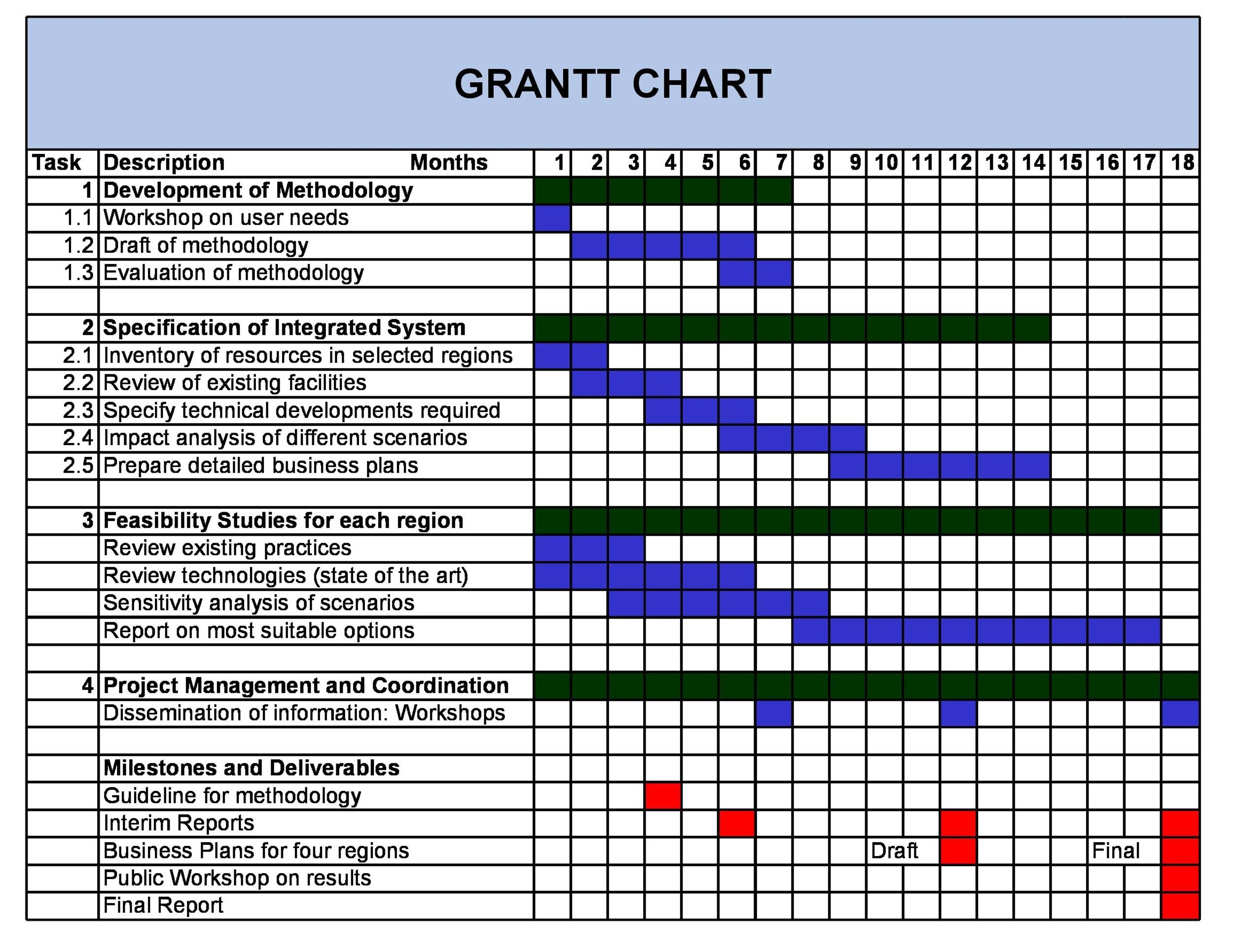gantt chart template excel