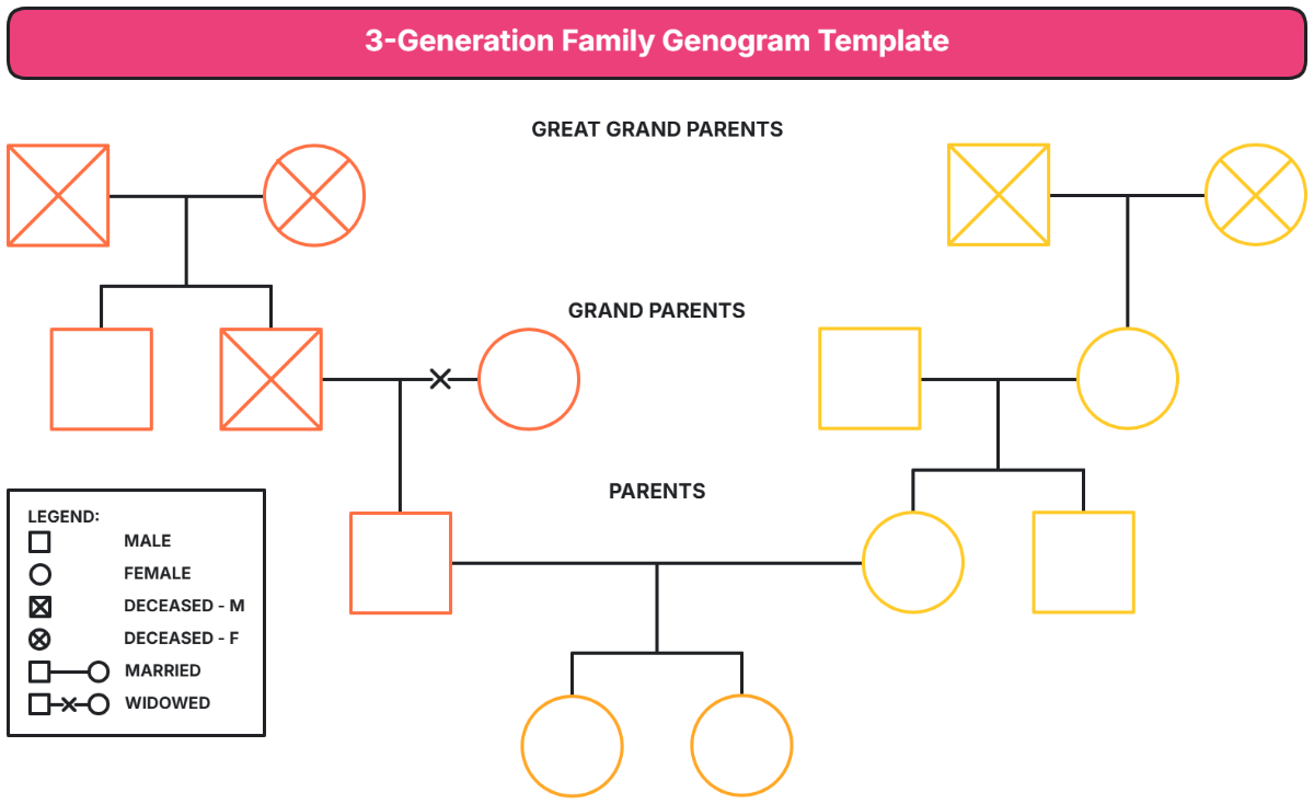 genogram template social work