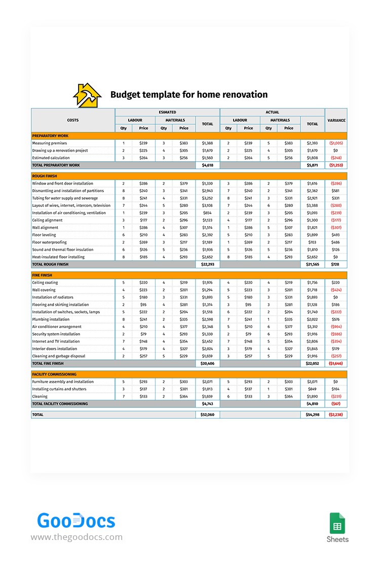 home renovation budget spreadsheet home renovation budget spreadsheet