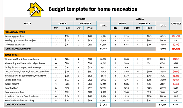 home renovation budget template pdf home renovation budget template pdf