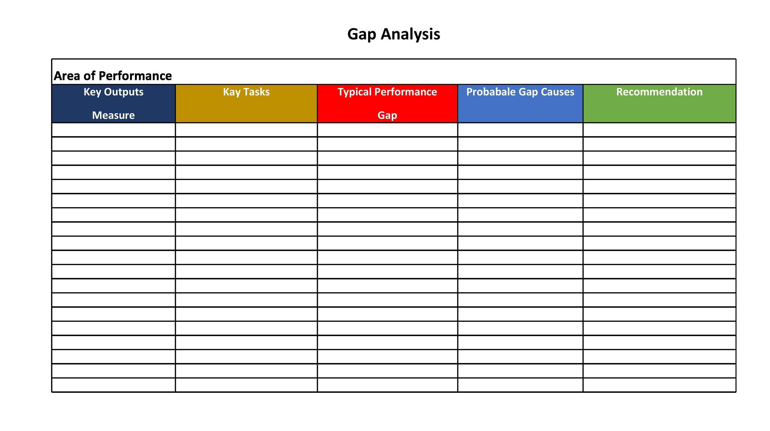 policy GAP analysis template policy GAP analysis template