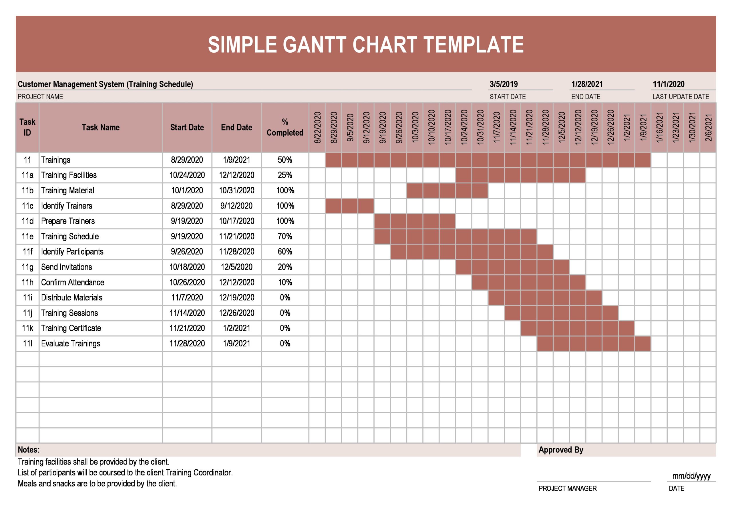 simple gantt chart template
