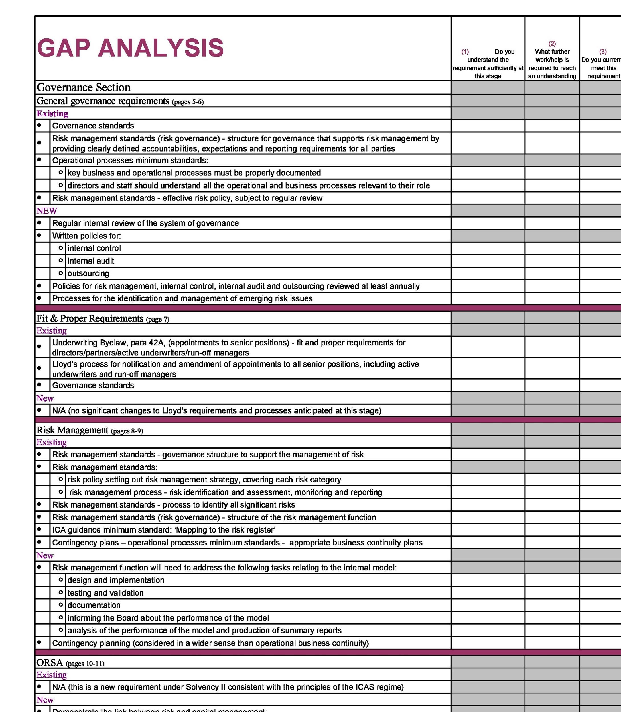 what is a GAP analysis what is a GAP analysis